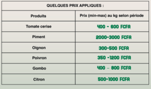 produits prix saps